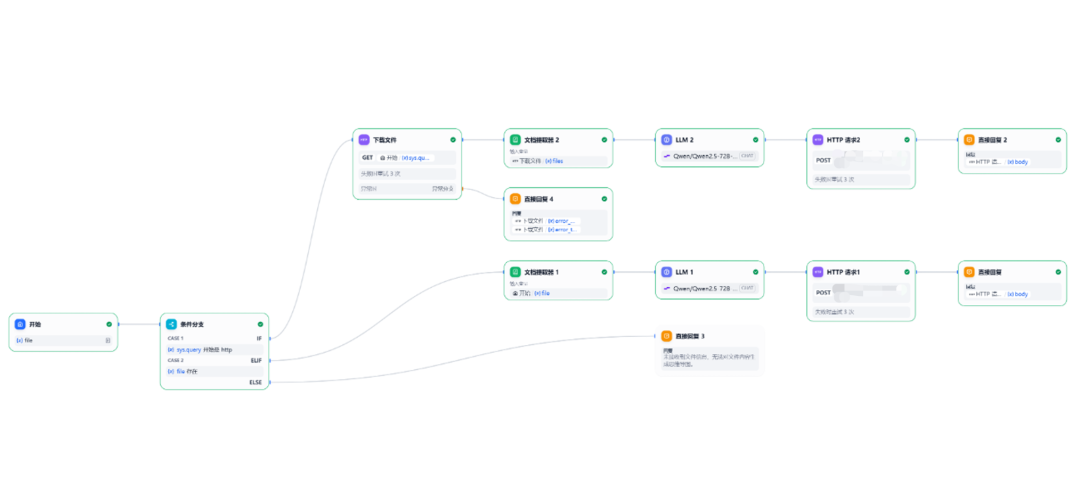 Dify结合Minio文件解析生成思维导图