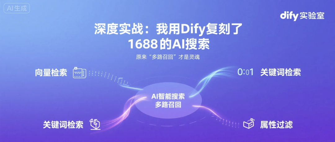 深度实战：我用 Dify 复刻了 1688 的 AI 搜索，“多路召回”才是灵魂