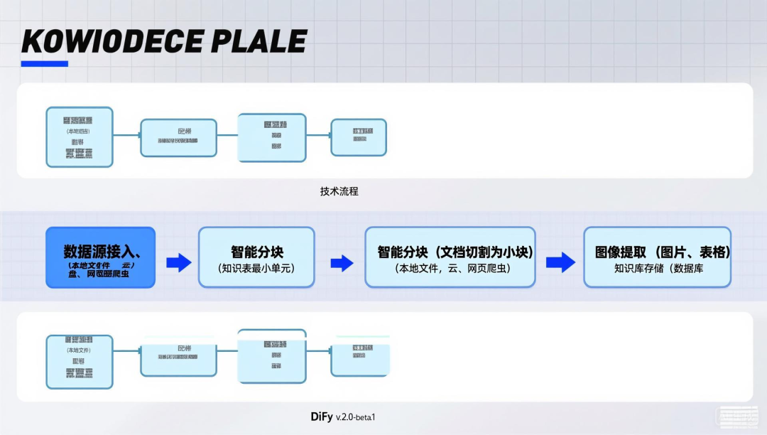 Dify v2.0.0-beta.1悄悄的来啦！看看有哪些大更新？