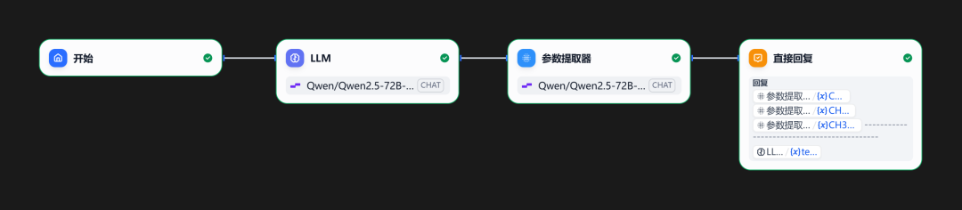 Dify 参数提取器用法剖析