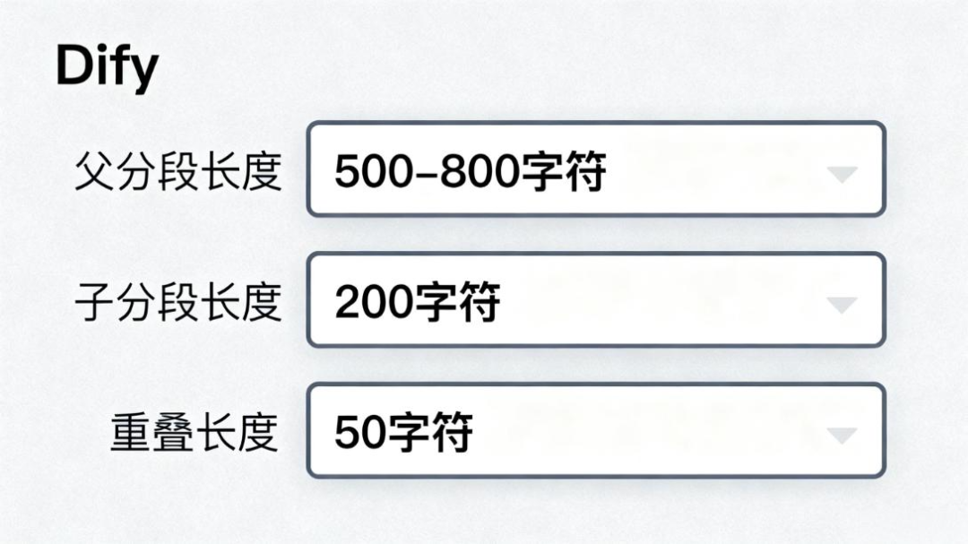 用Dify搭建企业知识库：5个实战技巧提升检索准确率90%