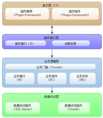 5步搭建企业级私有Dify插件市场