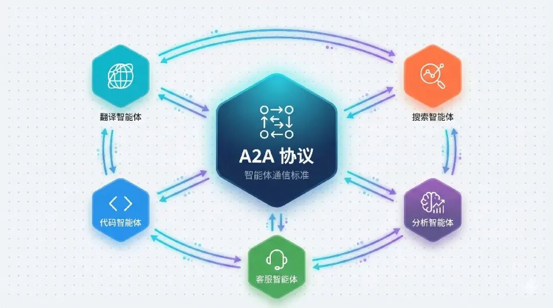Dify 官方上架 Nacos A2A 插件，补全双向多智能体协作能力