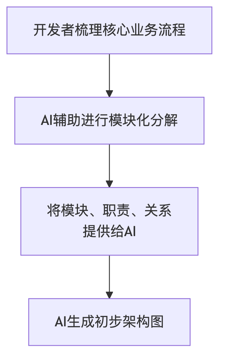 AI赋能开发：滴滴前端工程师的生产力跃迁实战指南