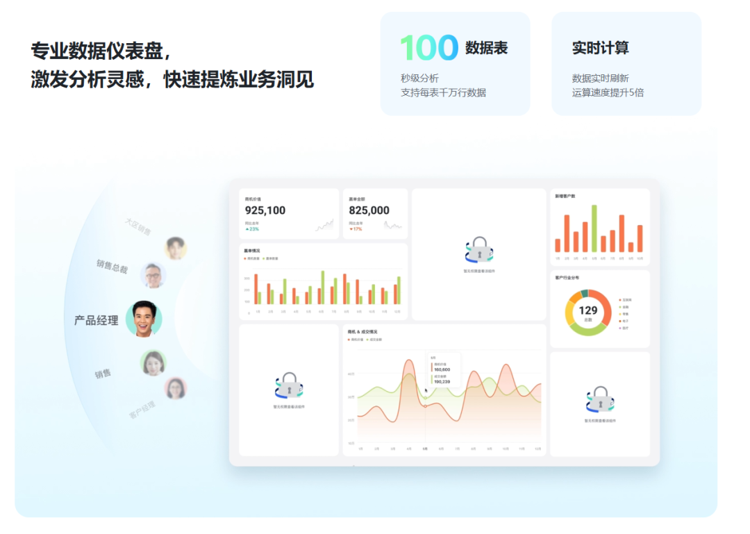 如何用飞书多维表格快速搭建一个可落地应用？