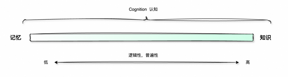 如何构建企业级数据智能体：Data Agent 开发实践