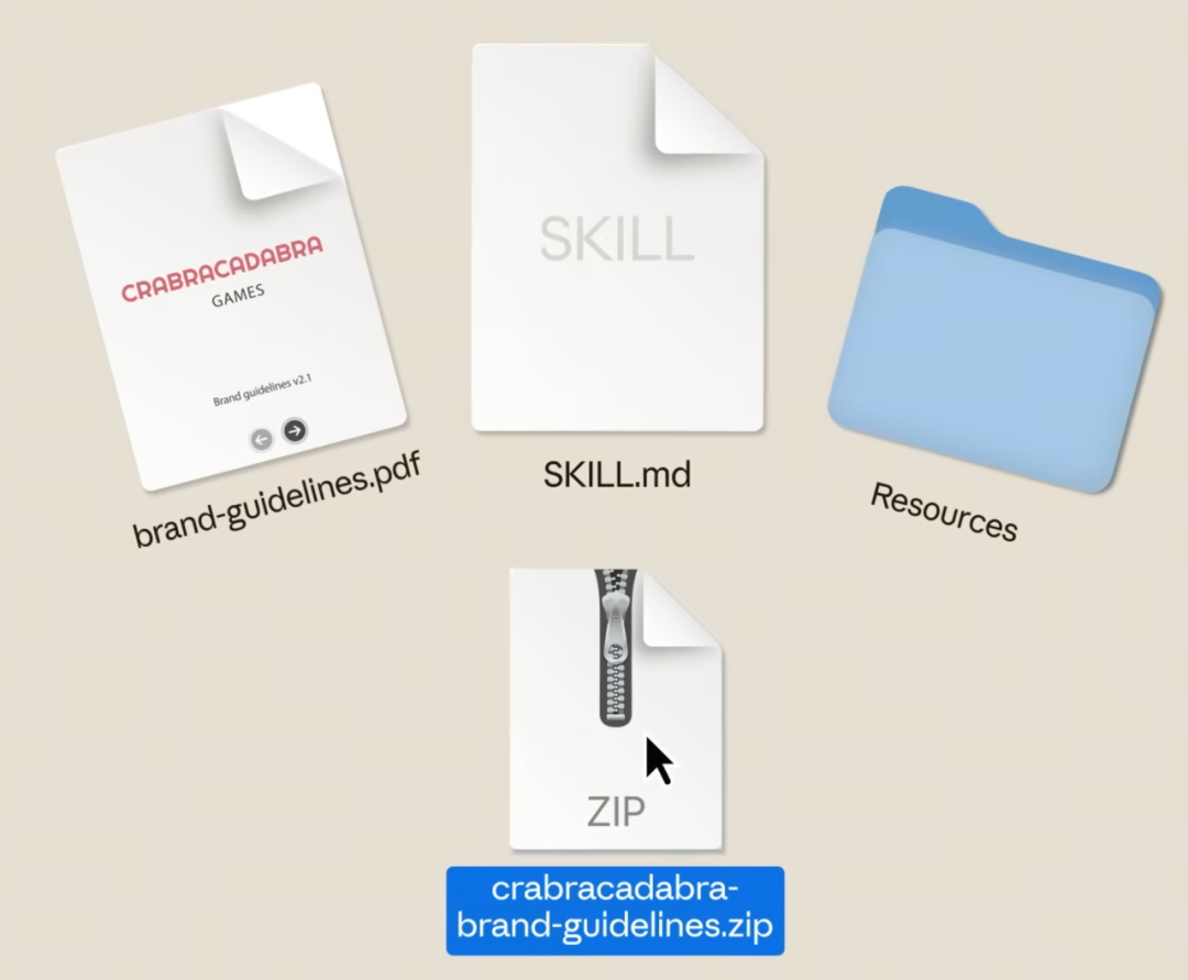 Claude 新王牌 “Skills” 深度解析：让你的 AI 秒变行业专家，告别重复劳动