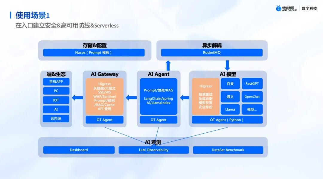 SOFA AI 网关基于 Higress 的落地实践
