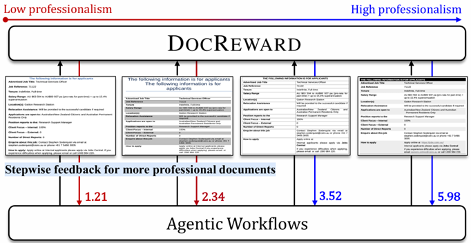 DocReward：让智能体“写得更专业”的文档奖励模型