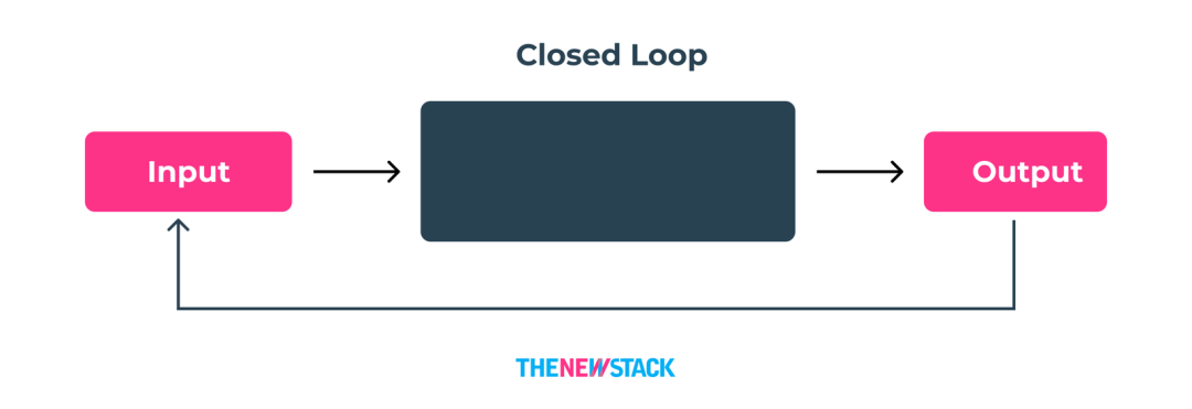 什么是AI PaaS？一文读懂AI开发新未来