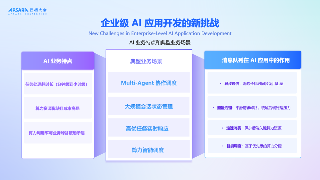 官宣上线！RocketMQ for AI：企业级 AI 应用异步通信首选方案