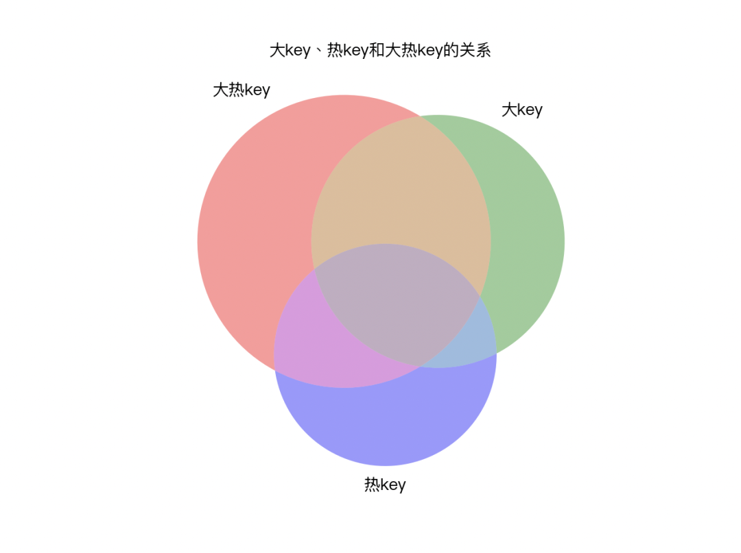超越大小与热度：JIMDB“大热Key”主动治理解决方案深度解析
