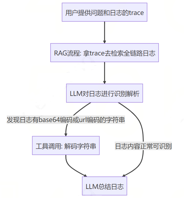 彻底爆了！一文了解LLM应用架构：从Prompt到Multi-Agent