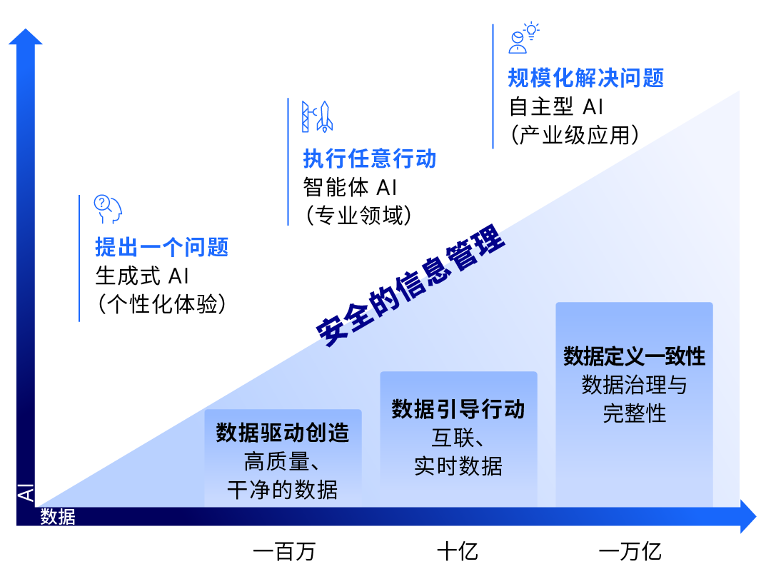 OpenText CE 25.4 新功能：解锁安全可信的信息管理