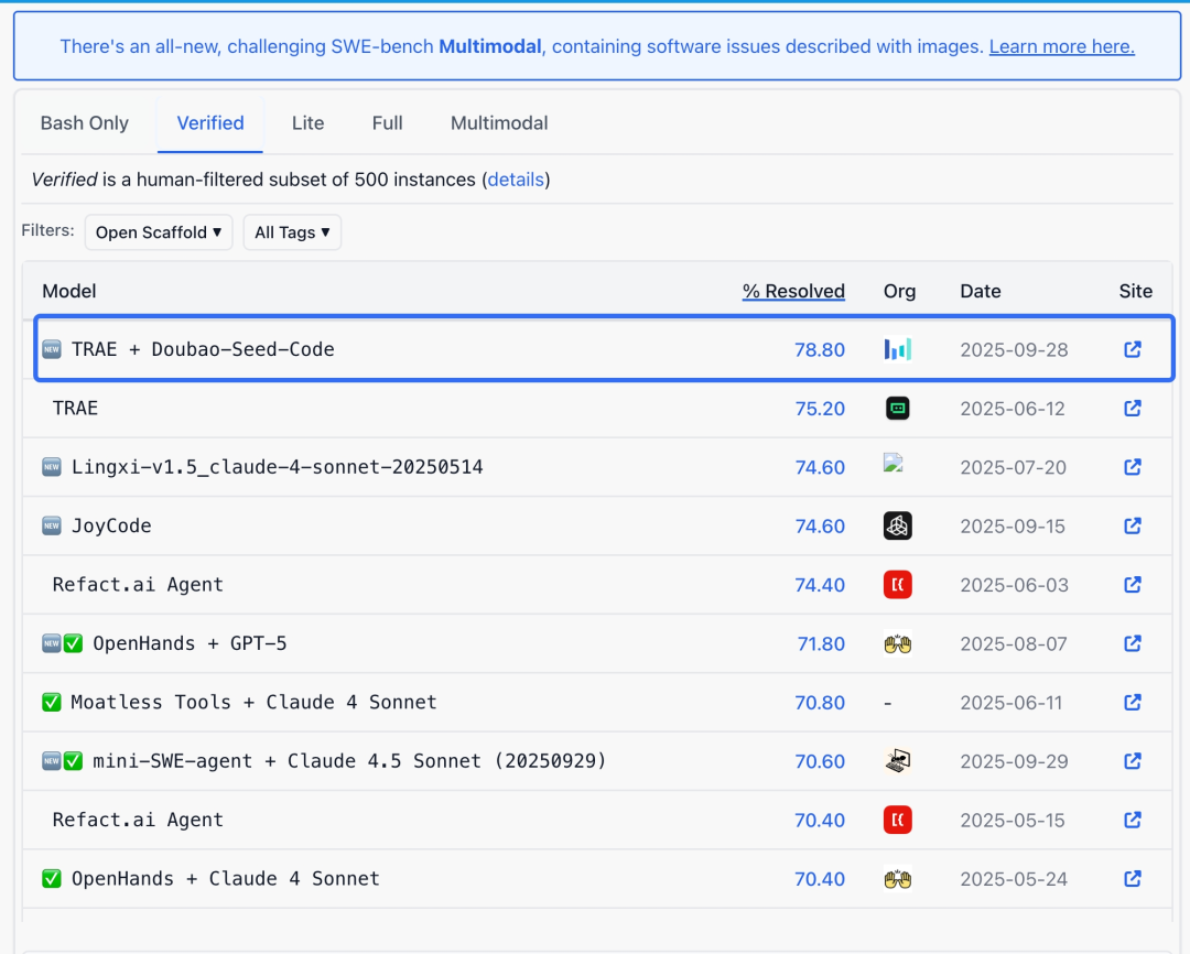看图写代码，3毛钱开发一个网页！字节AI Coding新模型真卷麻了