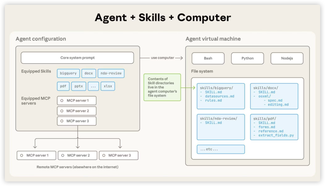 Claude Skills用「一个文件夹」重新定义AI扩展能力