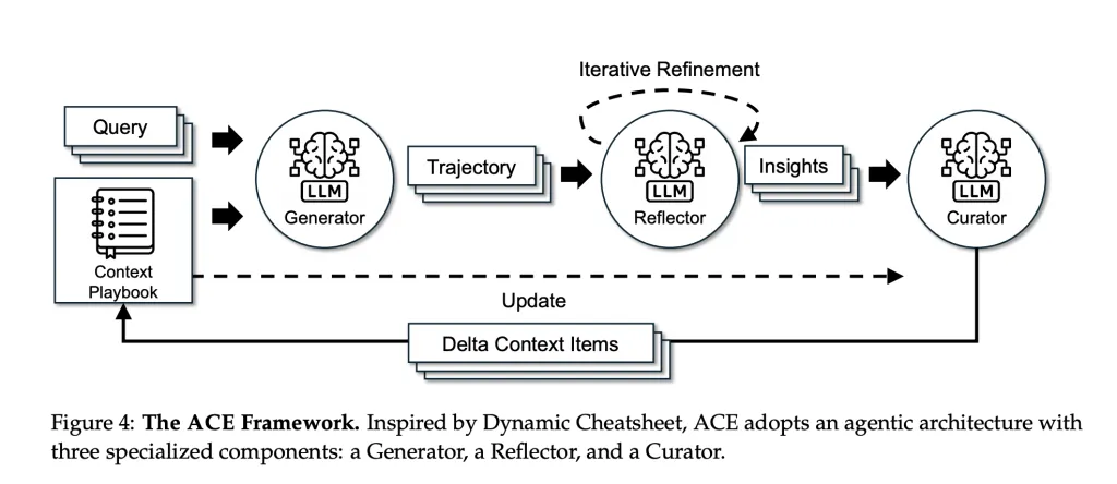 大模型不再靠“微调”进化：斯坦福提出ACE框架，用“上下文”让智能体自我成长