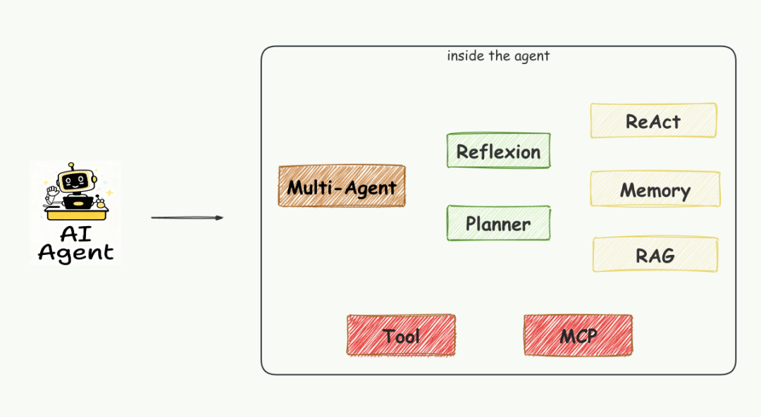 多智能体设计模式和智能体框架，你会了么？