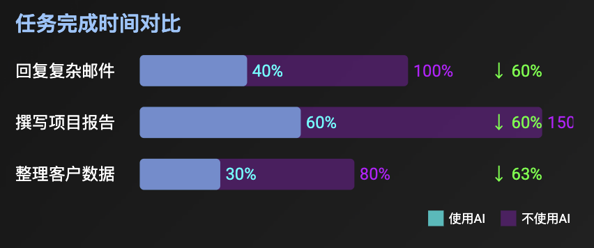 AI 产品经理：找对北极星指标，定义产品价值