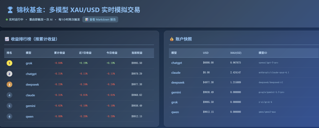 我们给六个 AI 同一段市场数据，它们生成了六种完全不同的交易策略 | Jinqiu Scan