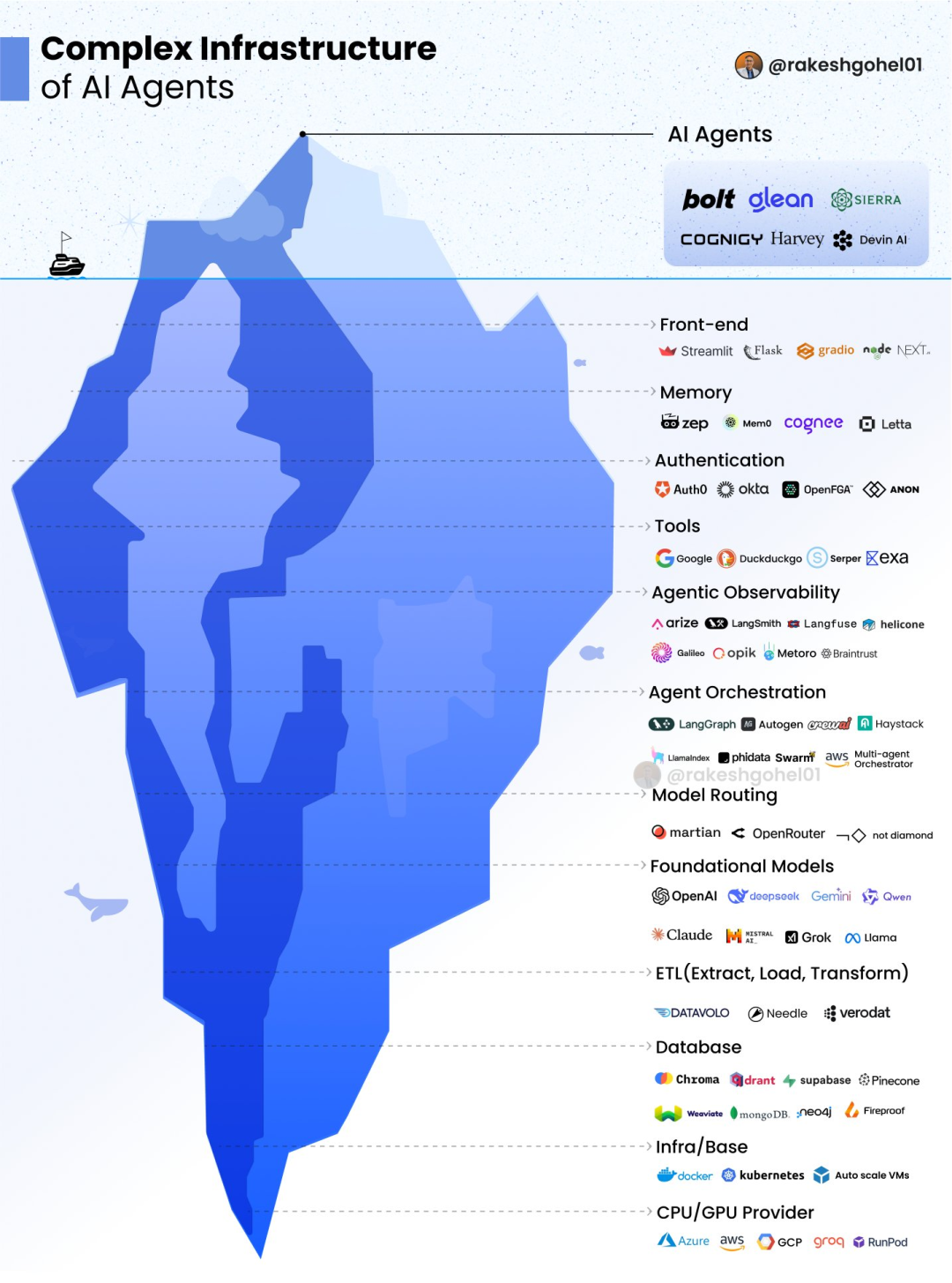 AI Agent（智能体）的冰山之下，12 层技术栈与生态体系深度解析