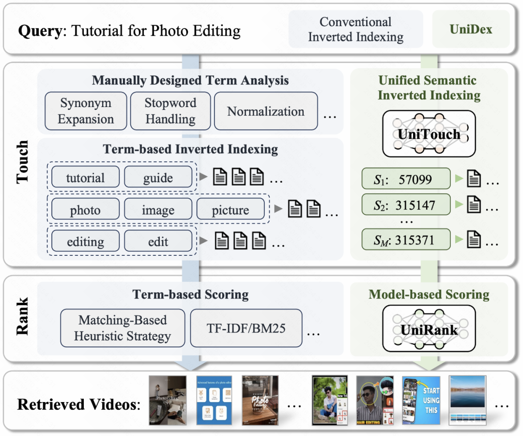 和快手聊了之后才知道，传统搜索早变天了
