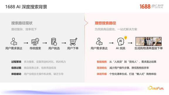 1688 生成式检索的探索与业务落地