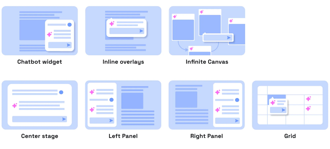 The Wasted Modes——界面模式消亡史