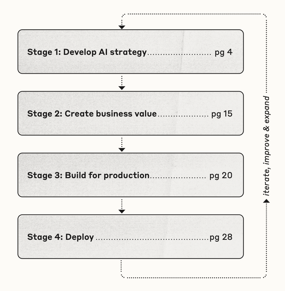 价值百万的AI实战心法：从 Prompt 到 Agent，Anthropic 这份 PDF 全讲透了
