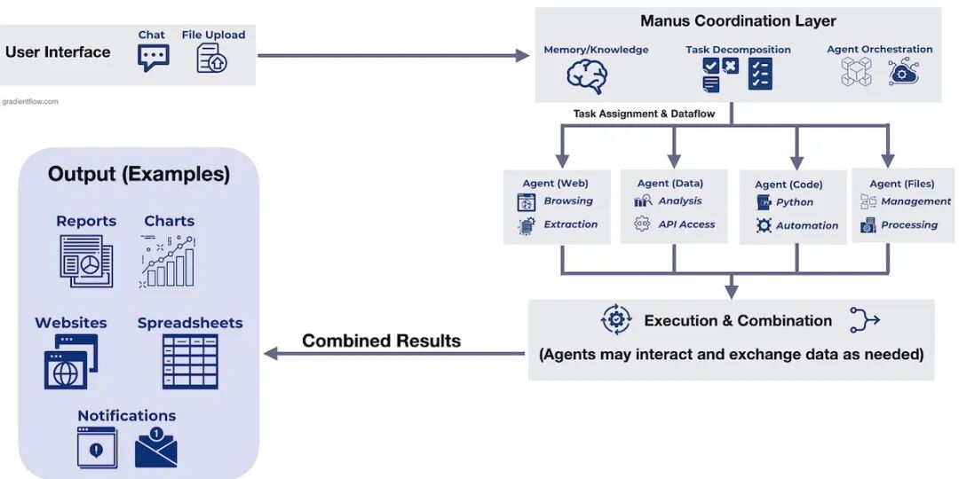 我来彻底说说 AI 上下文工程（下）