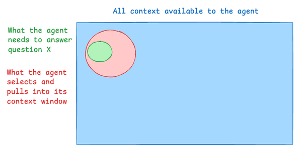 智能体如何利用文件系统进行上下文工程