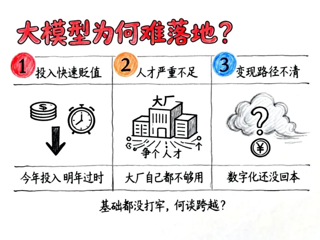 为什么大模型在企业落地那么难？