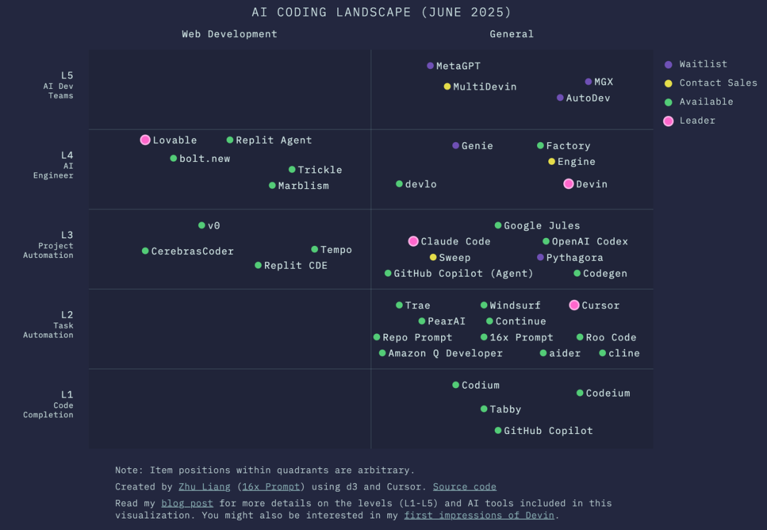 有赞AI研发全流程落地实践
