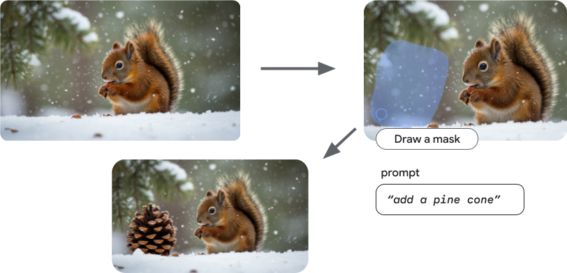 一文详解 | 从了解到集成，轻松为您的应用选择理想的图像生成模型