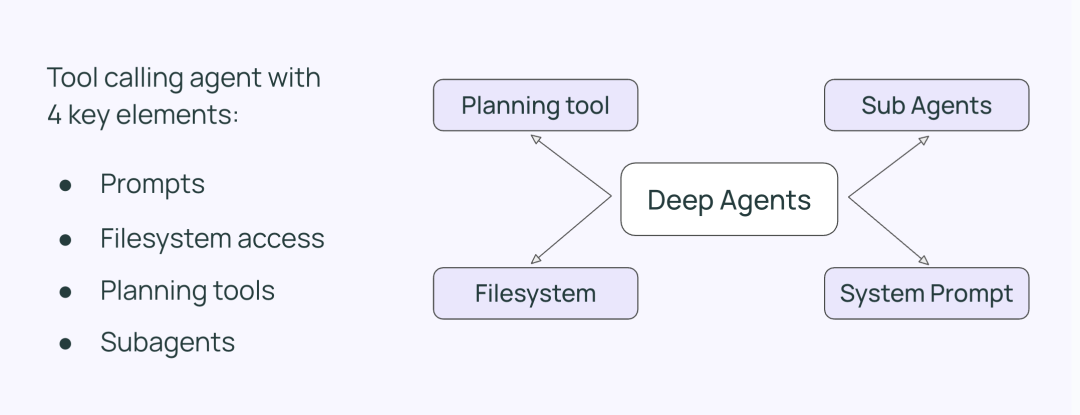 从 Tool 到 Skill：Deep Agents 正在重新定义通用 AI Agent 的“工作方式”