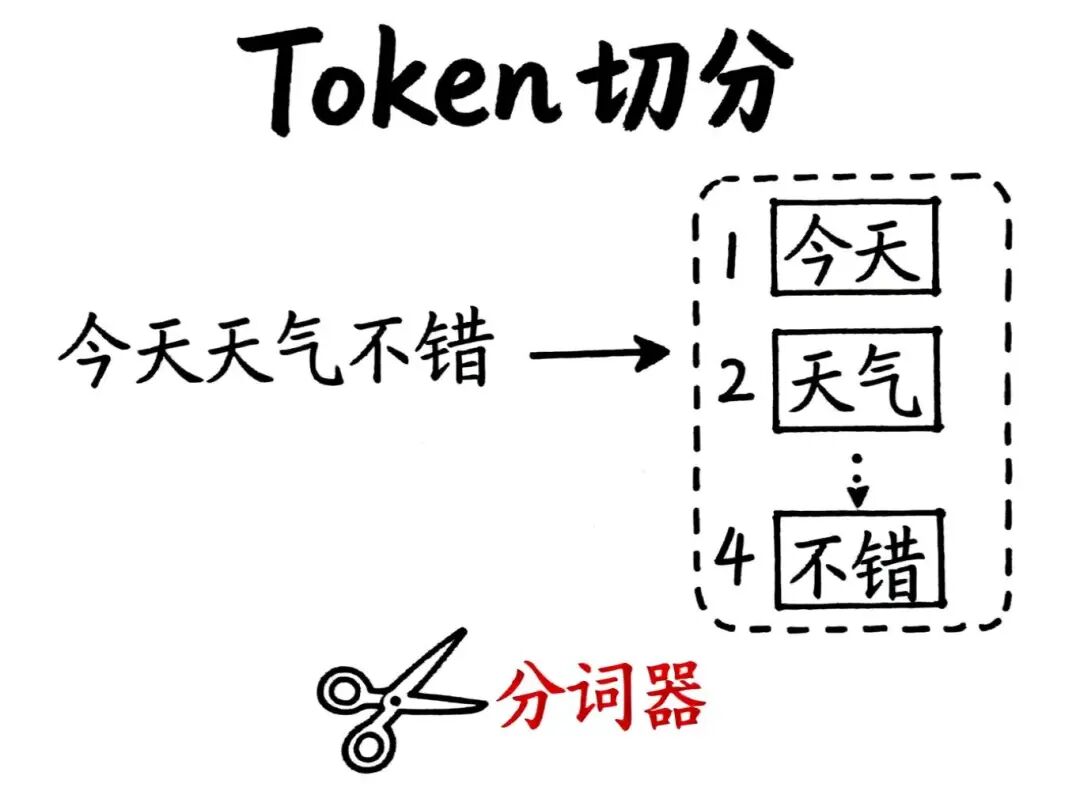 Token到底是个啥?看完这篇终于懂了