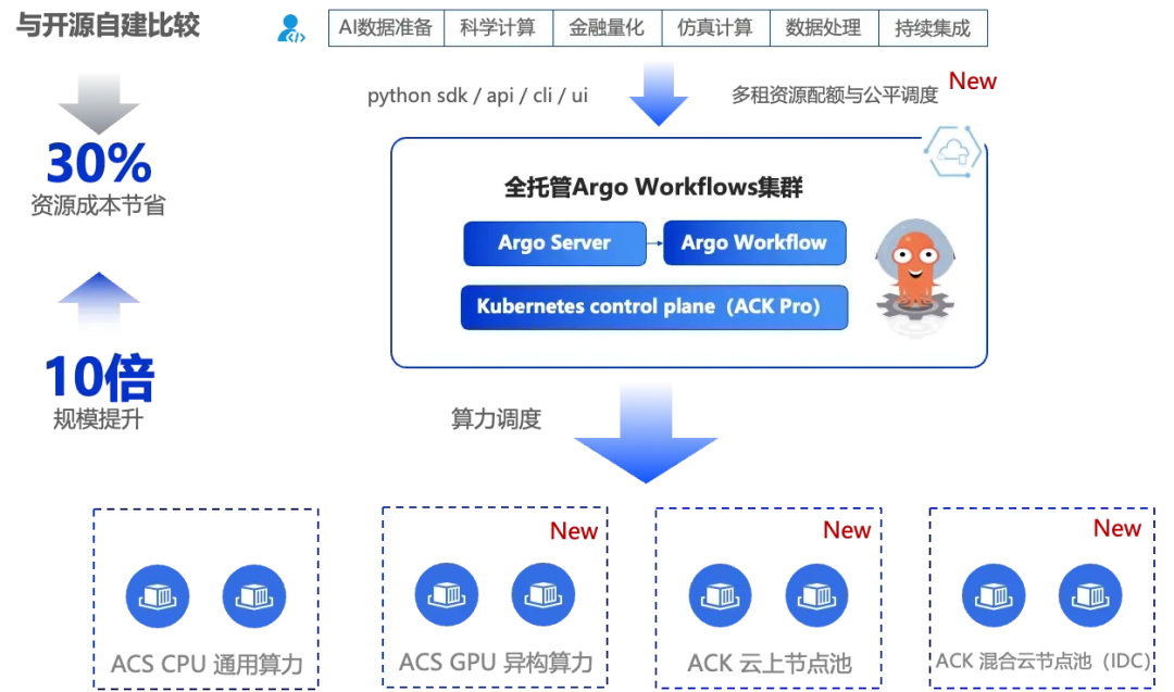 一文详解容器面向大模型与AI Agent的技术变革