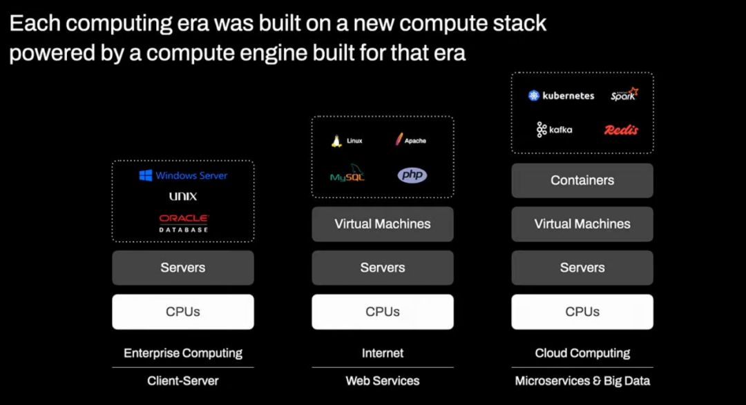 Ray开启AI原生时代的到来：这是AI领域的“Hadoop时刻”