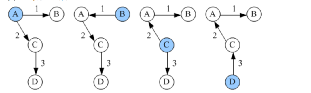 关于AI智能体的“路由策略”