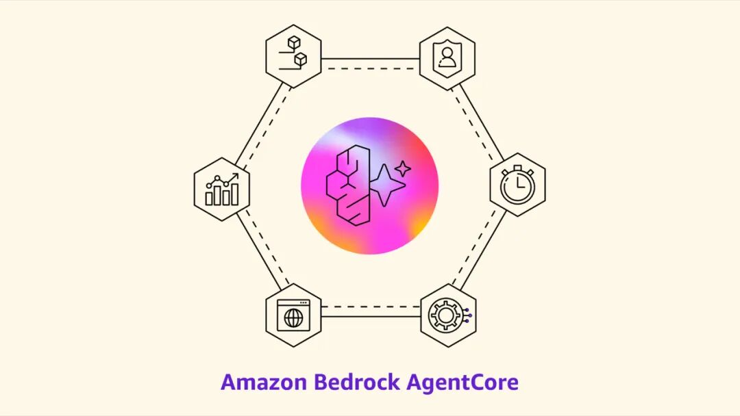 AgentCore 重磅更新！细粒度权限控制 + 双模式评测，AI 智能体开发再提速