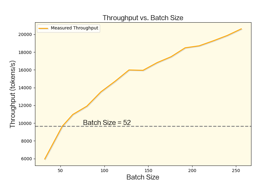 突破显存瓶颈：基于 DeepSeek-V3.2-Exp 的 Latent Cache 卸载预取方案设计与模拟验证
