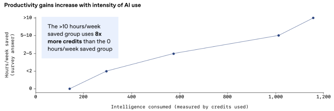 OpenAI发布企业AI应用报告：从实验到生产,全球百万企业的AI转型之路