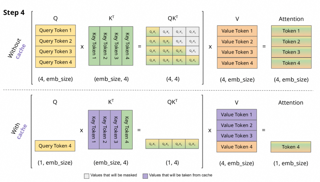 阿里云 Tair 联手 SGLang 共建 HiCache，构建面向“智能体式推理”的缓存新范式