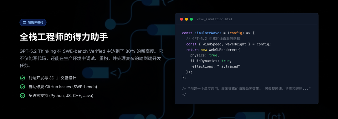 GPT 5.2 ！奥特曼杀红了眼