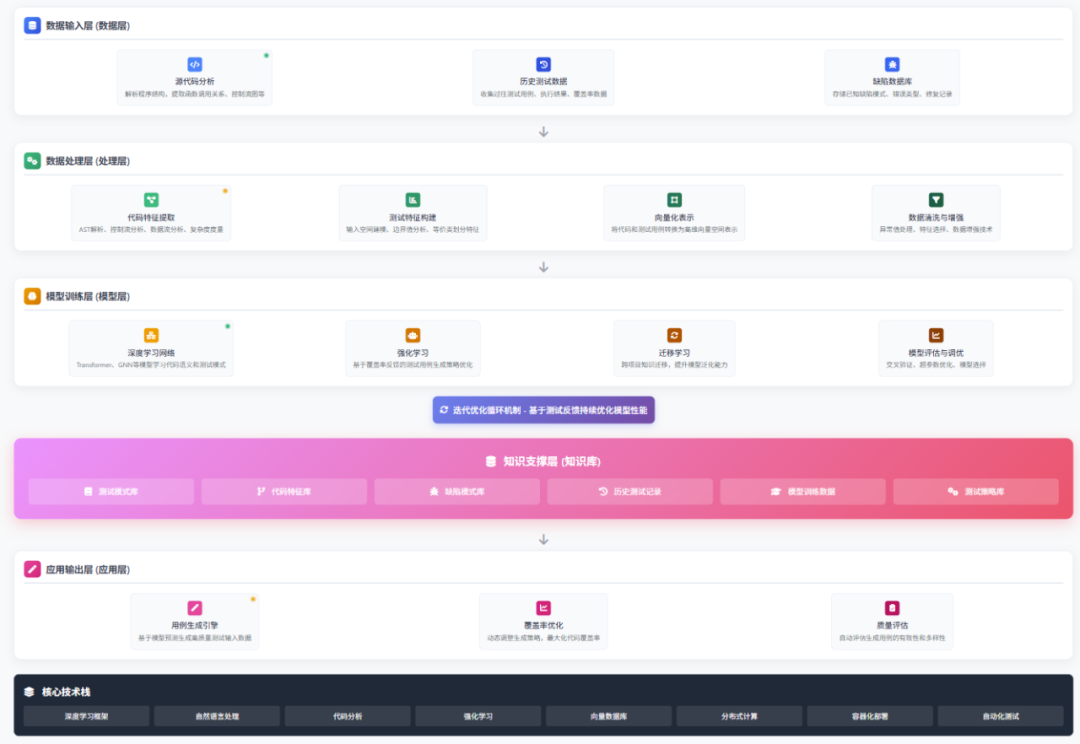 字节AI神操作：AI生成接口自动化测试用例，效率拉满