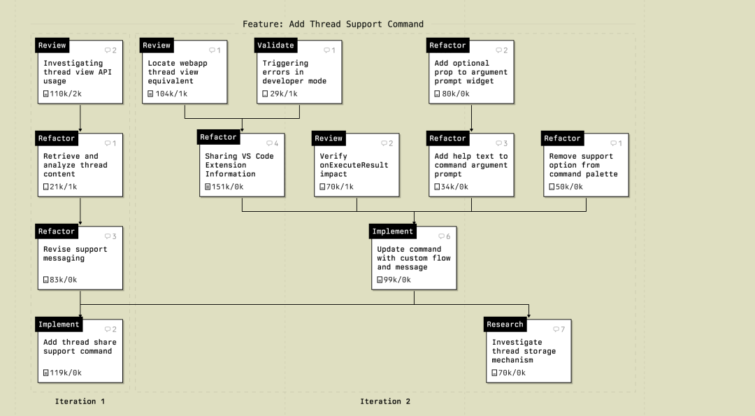 200k Tokens 的上下文真的够用吗？