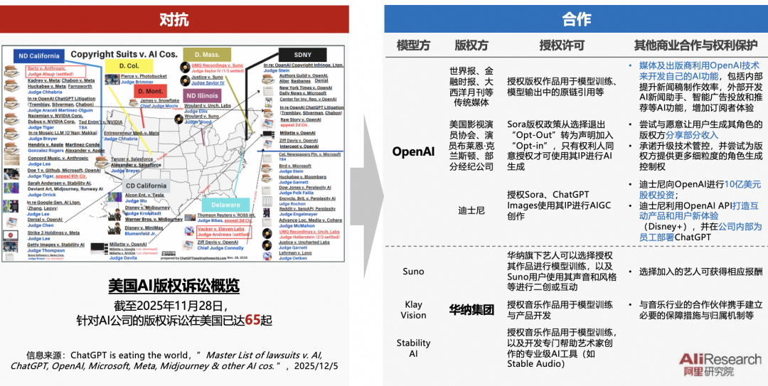 治理之智 | 从零和博弈走向长期合作：人工智能版权问题分析与思考
