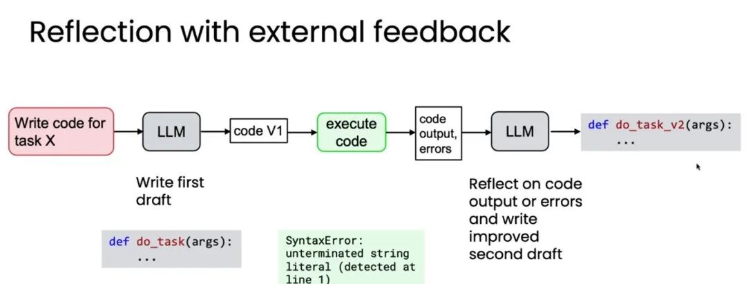 吴恩达最新课程：别再只写Prompt了！掌握Agentic AI，让AI自主工作！