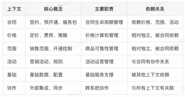 AI架构师的诞生：AI+传统DDD模式 = 实现开发效率提升75%