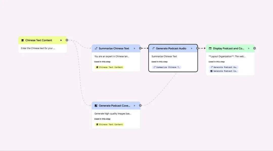 剿杀n8n！Google Gems 重塑AI工作流，真一句话一个应用